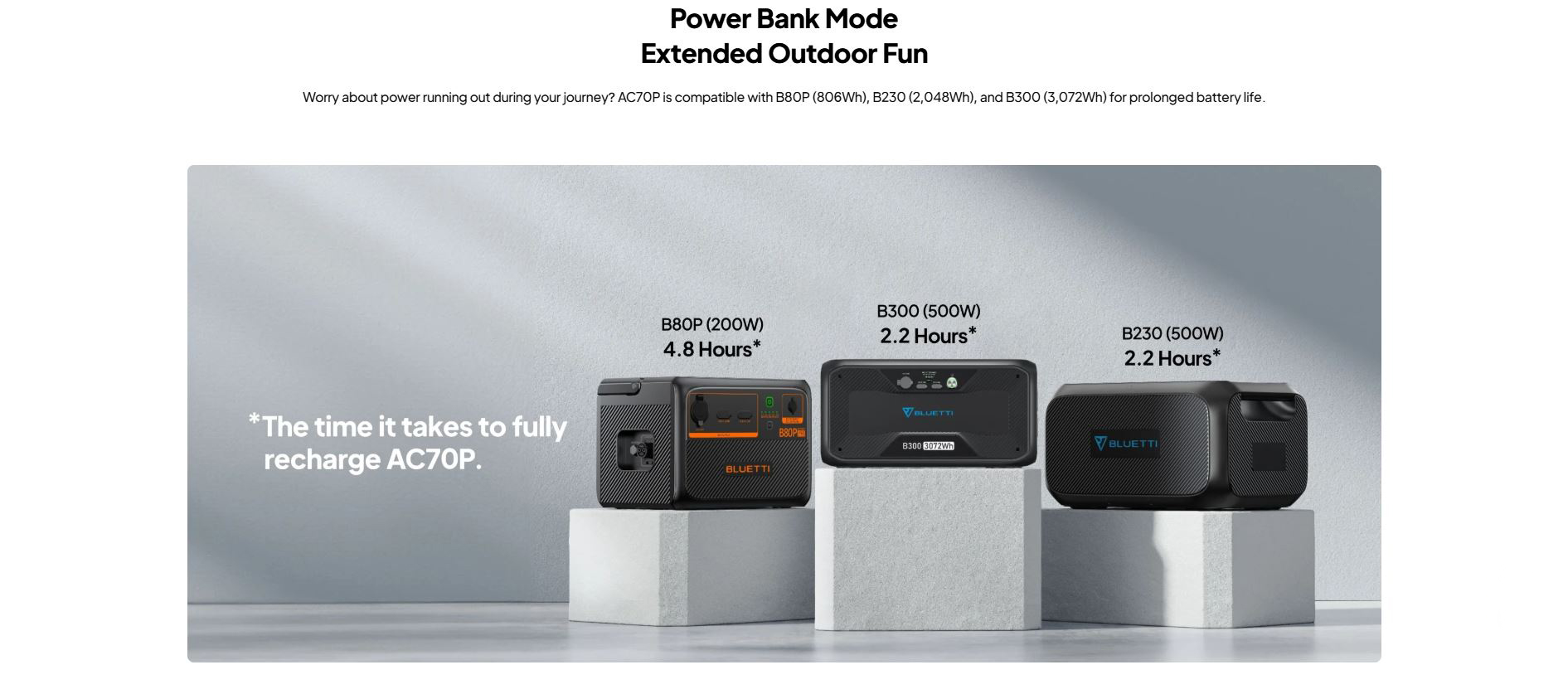 Itw | Bluetti Portable Power Station Premium 80 AC70P 1000W 864Wh Smart ...