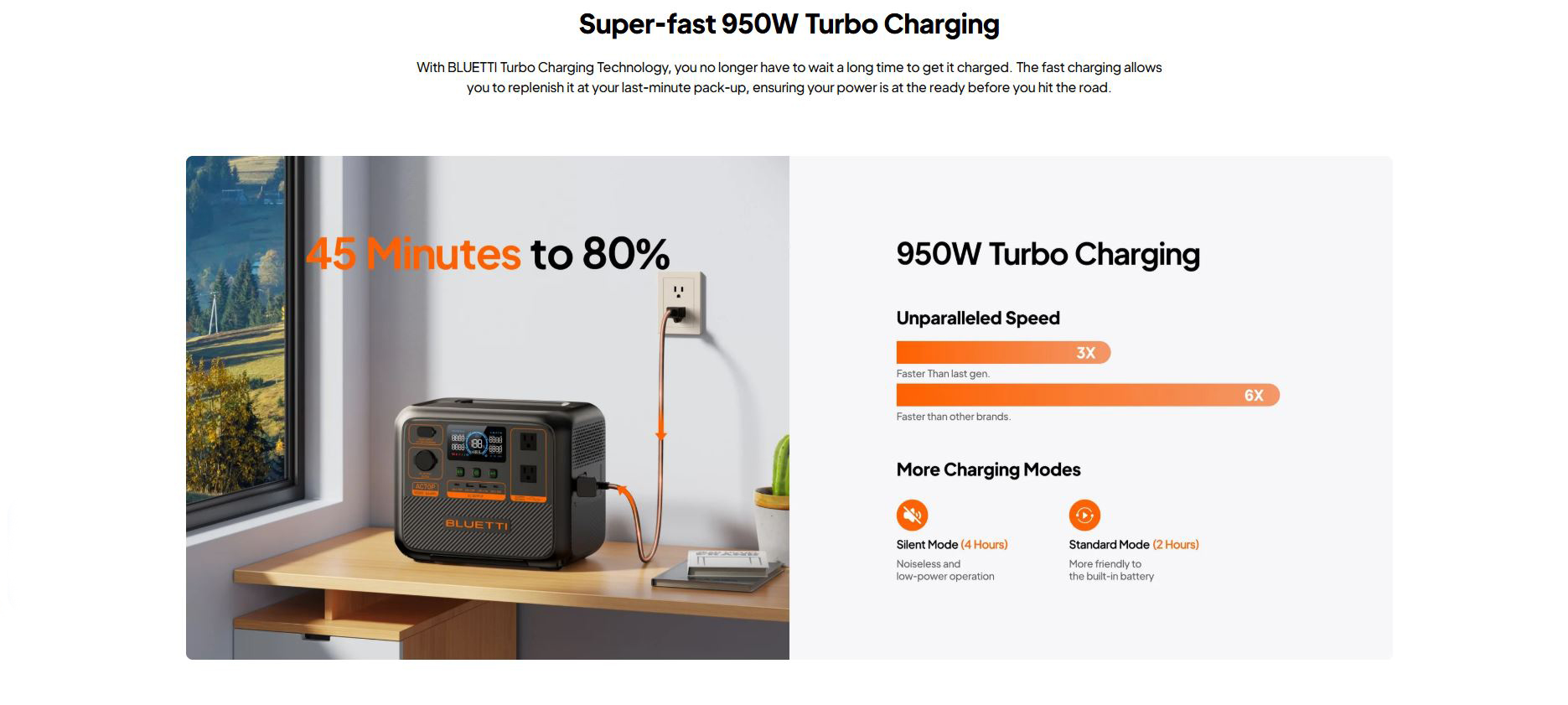 Itw | Bluetti Portable Power Station Premium 80 AC70P 1000W 864Wh Smart ...