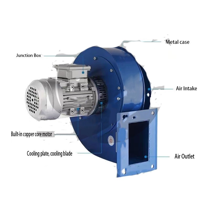 380V 370W Stainless Steel Industrial Centrifugal Blower Fan for High ...