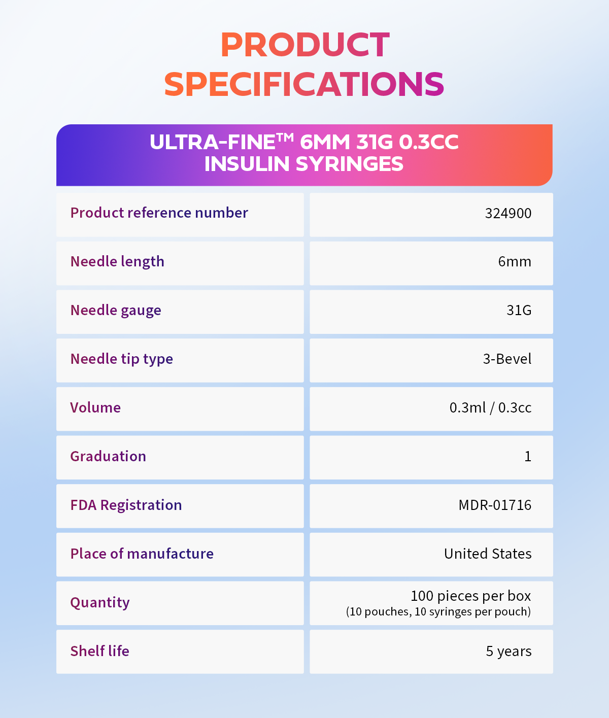 BD Ultra Fine 6mm Insulin Syringe 0.3ml/cc (100 pcs box) (10x10 pouch ...