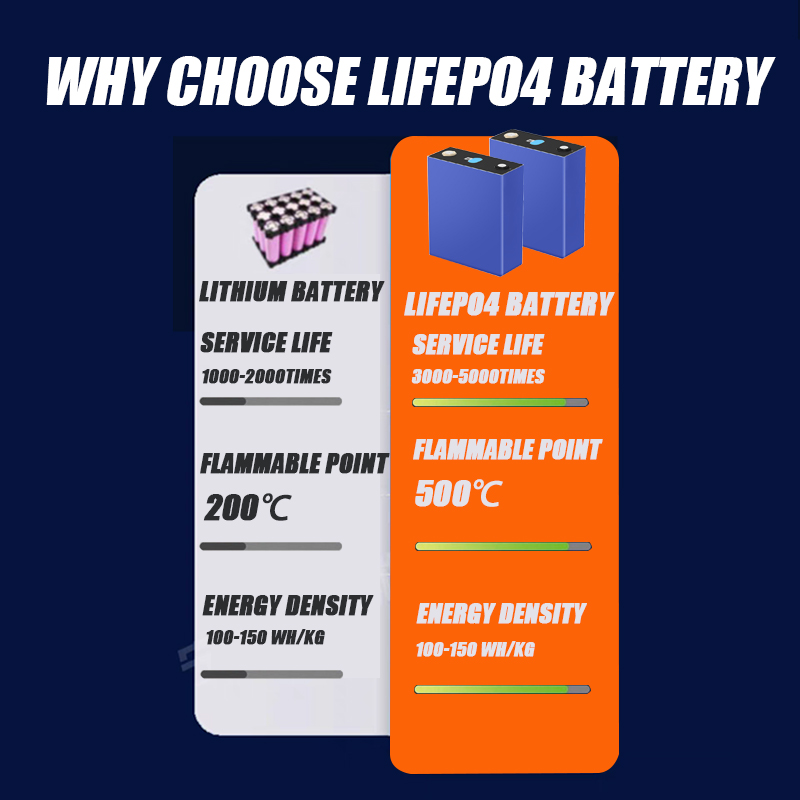 SinoPoly 12V 100Ah Lifepo4 Battery 12V Macromonomer Energy Storage ...
