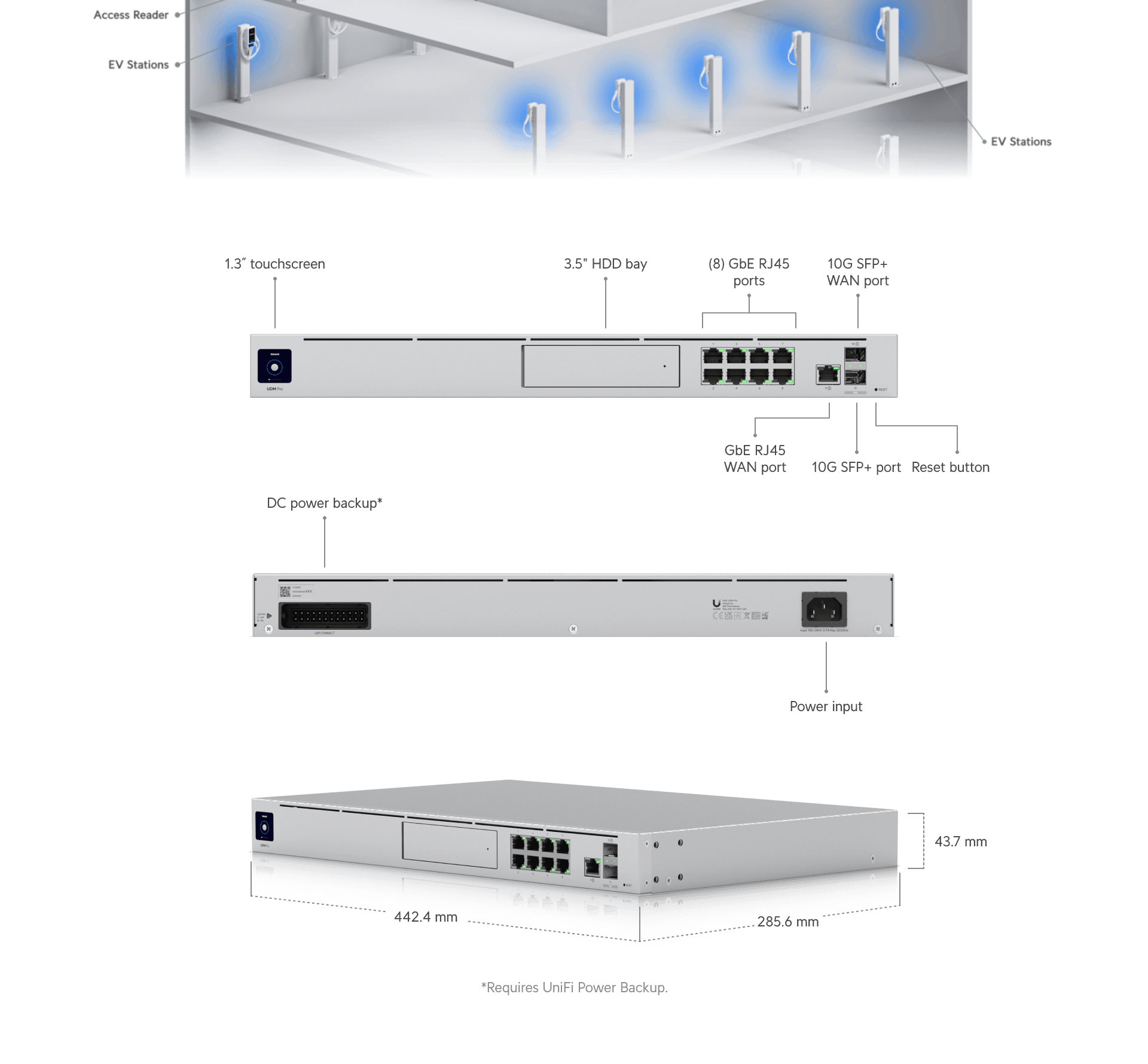 Ubiquiti Dream Machine Pro UDM-PRO All-in-One Router Firewall Switch ...