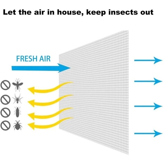 window net anti mosquito Cockroach Screens for door Insect Self ...