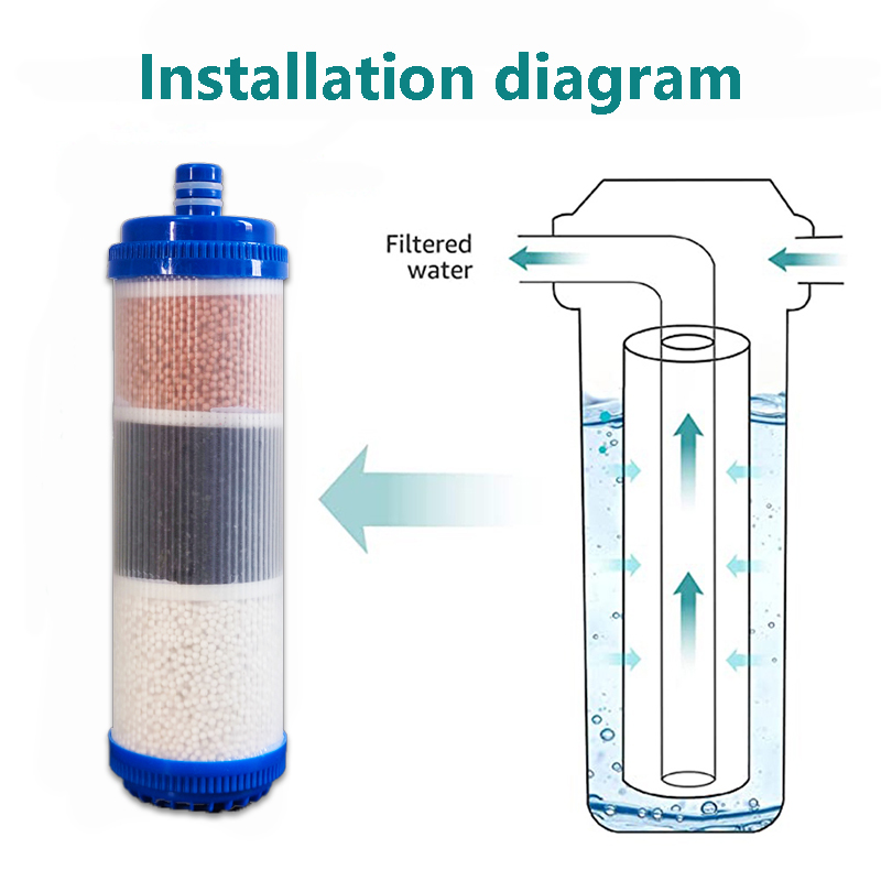 5 in 1 Ceramic 10 Inches Mineral Stone Water Filter Cartridge ...