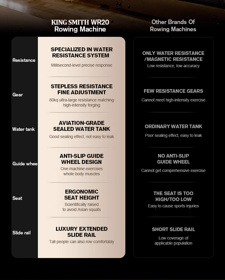 Kingsimth WalkingPad Water-Resisted Rowing Machine WR20 Smart Home ...