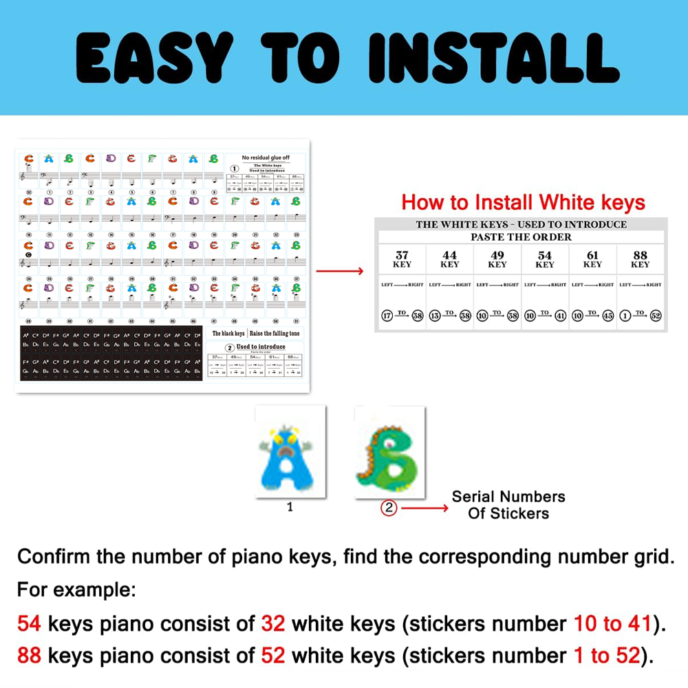 RIXTON Cartoons Piano Keyboard Stickers for Learning Piano Notes Labels ...