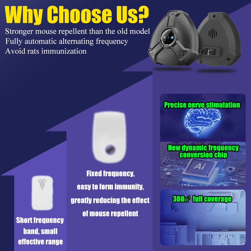 【Stronger 4 sonic waves】rat repellent ultrasonic rat radiation mouse ...