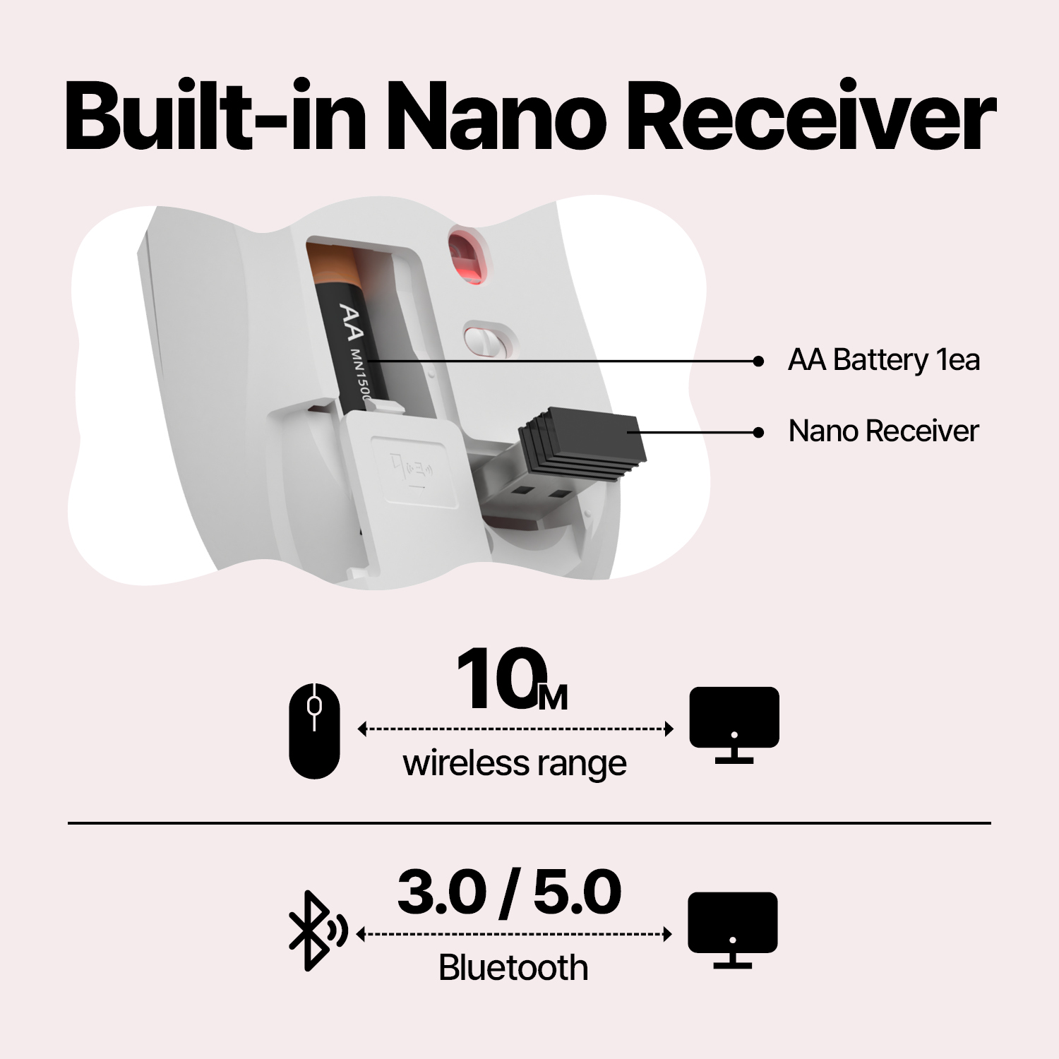 Haribo Wireless Bluetooth Mouse 3ch Versatile Multi Pairing 6 Button ...