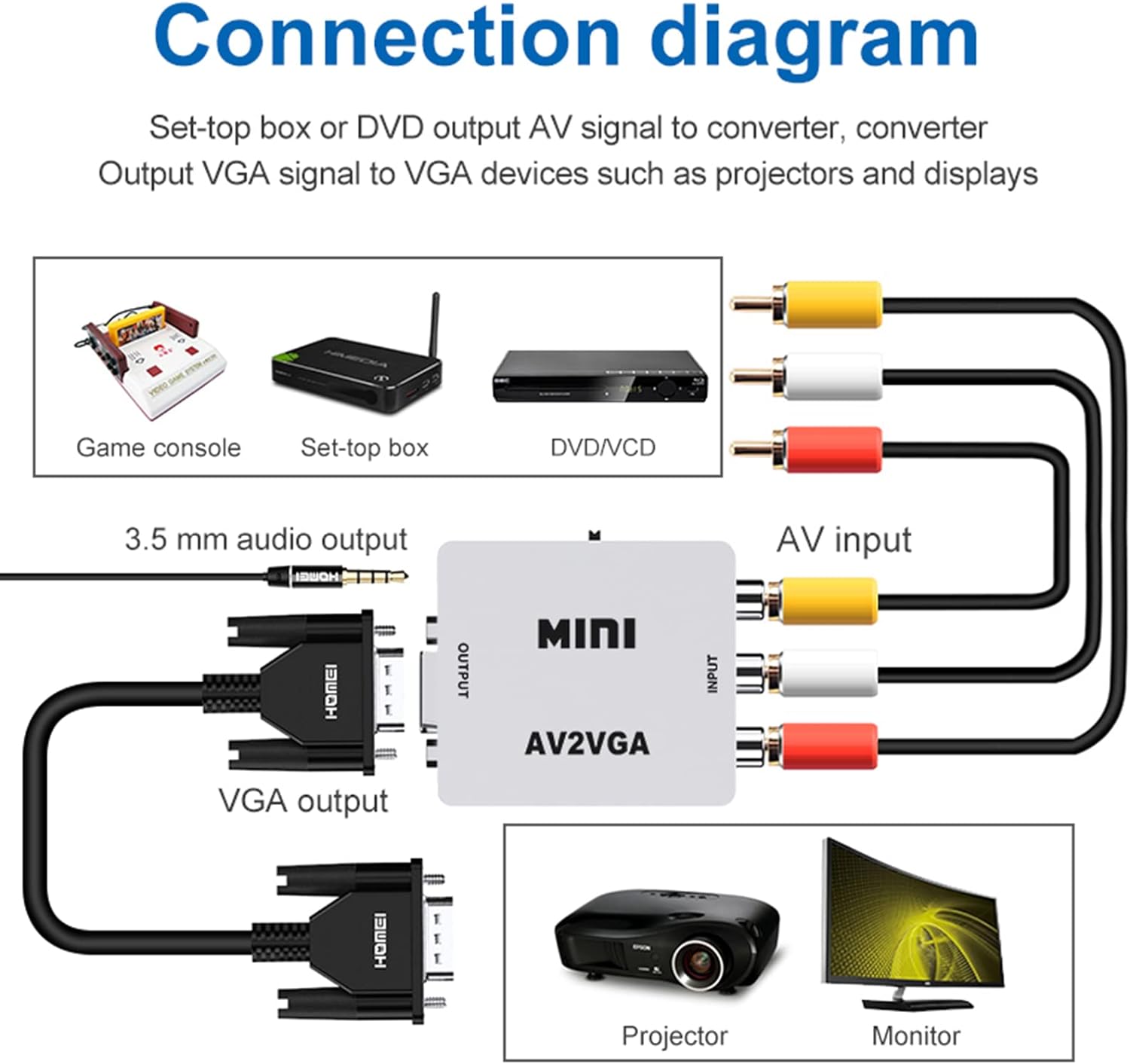 Mini AV2VGA HD Video Converter Av RCA CVBS to VGA HDTV Adapter for Set ...