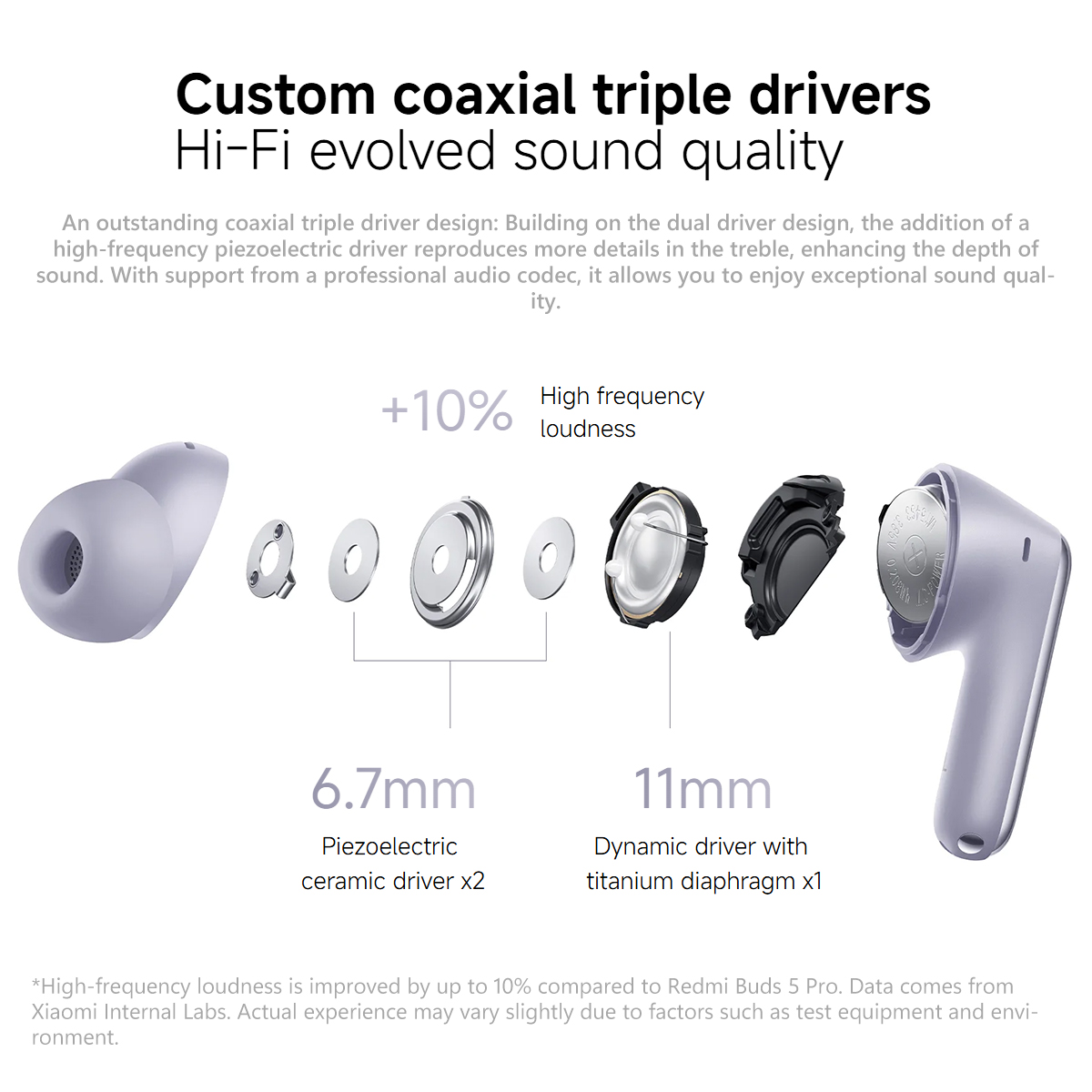 Xiaomi Redmi Buds 6 Pro Global Version Bluetooth 5.3 Deep Noise ...