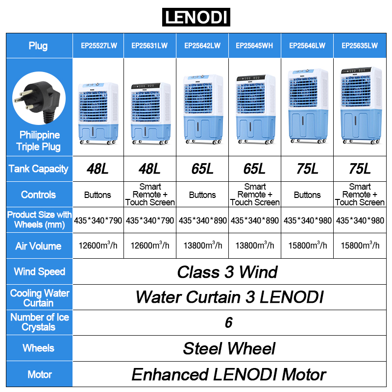 LENODI Air Cooler 75L Water Tank Mobile Air Conditioning Fan With ...