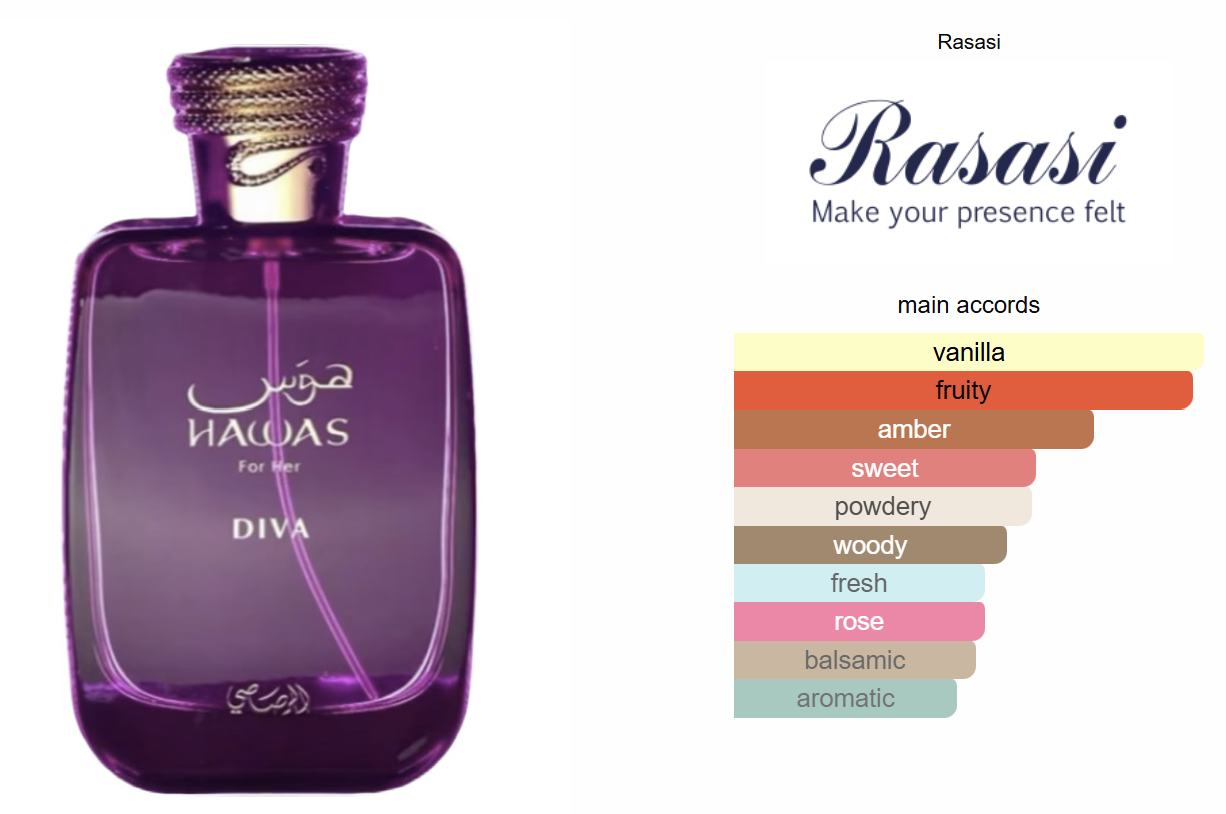 HAWAS FOR HER - RASASI COLLECTION - A&M Perfumes - 100% Original ...
