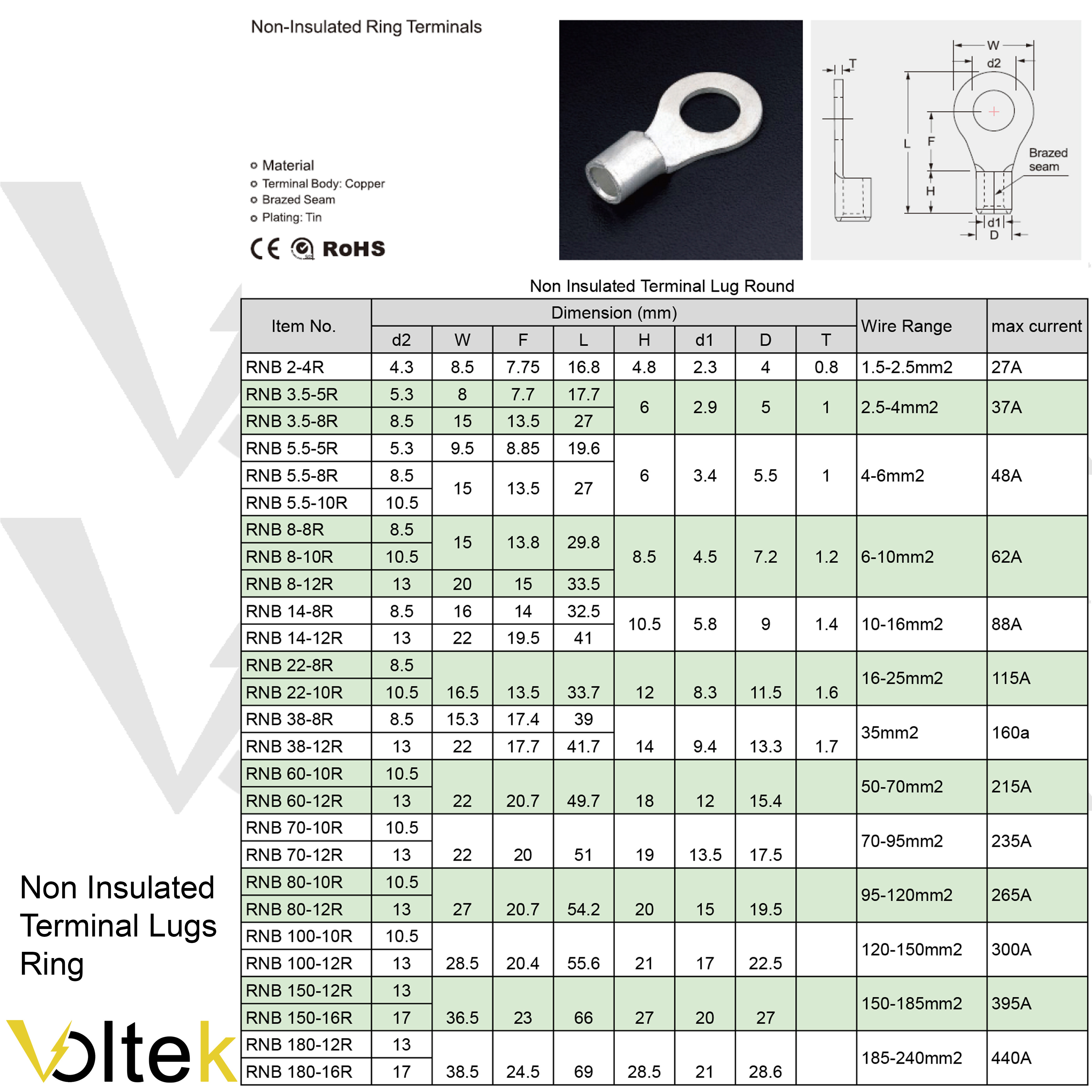 Non Insulated Terminal Lug Copper body tin plating R or Y type Crimp ...