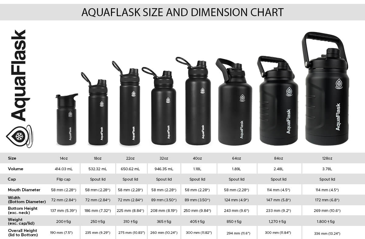 aquaflask-84oz-wide-mouth-with-spout-lid-vacuum-insulated-stainless