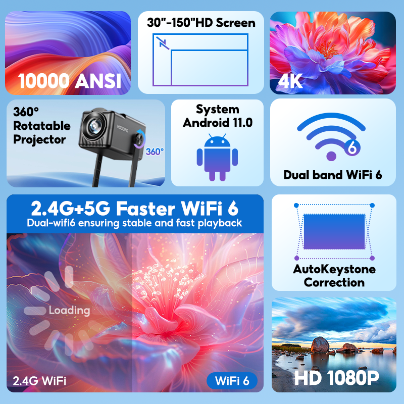 MODOFO K300 Smart Projector 1080P/ 4K Portable Auto Calibration WiFi ...