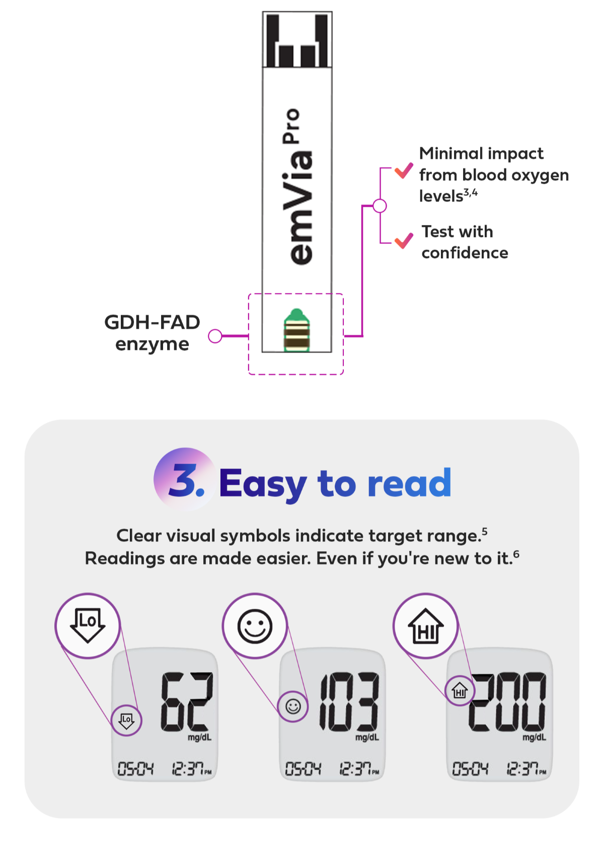 emVia Pro Glucose Test Strips (50s) by embecta - For blood sugar ...