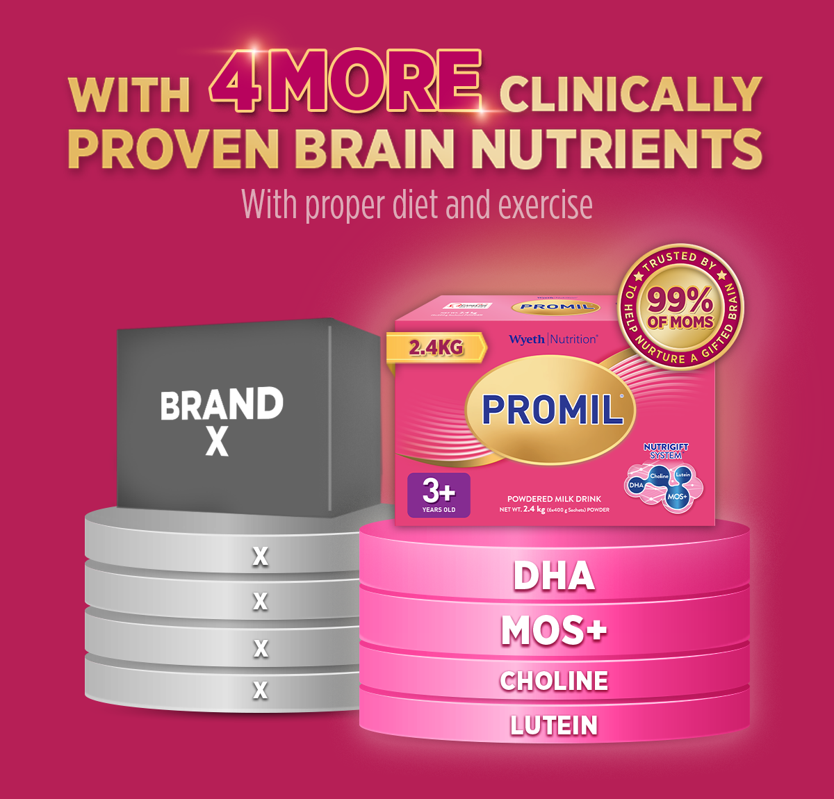 Promil Four Powdered Milk Drink for Children Above 3 Years Old 600g ...