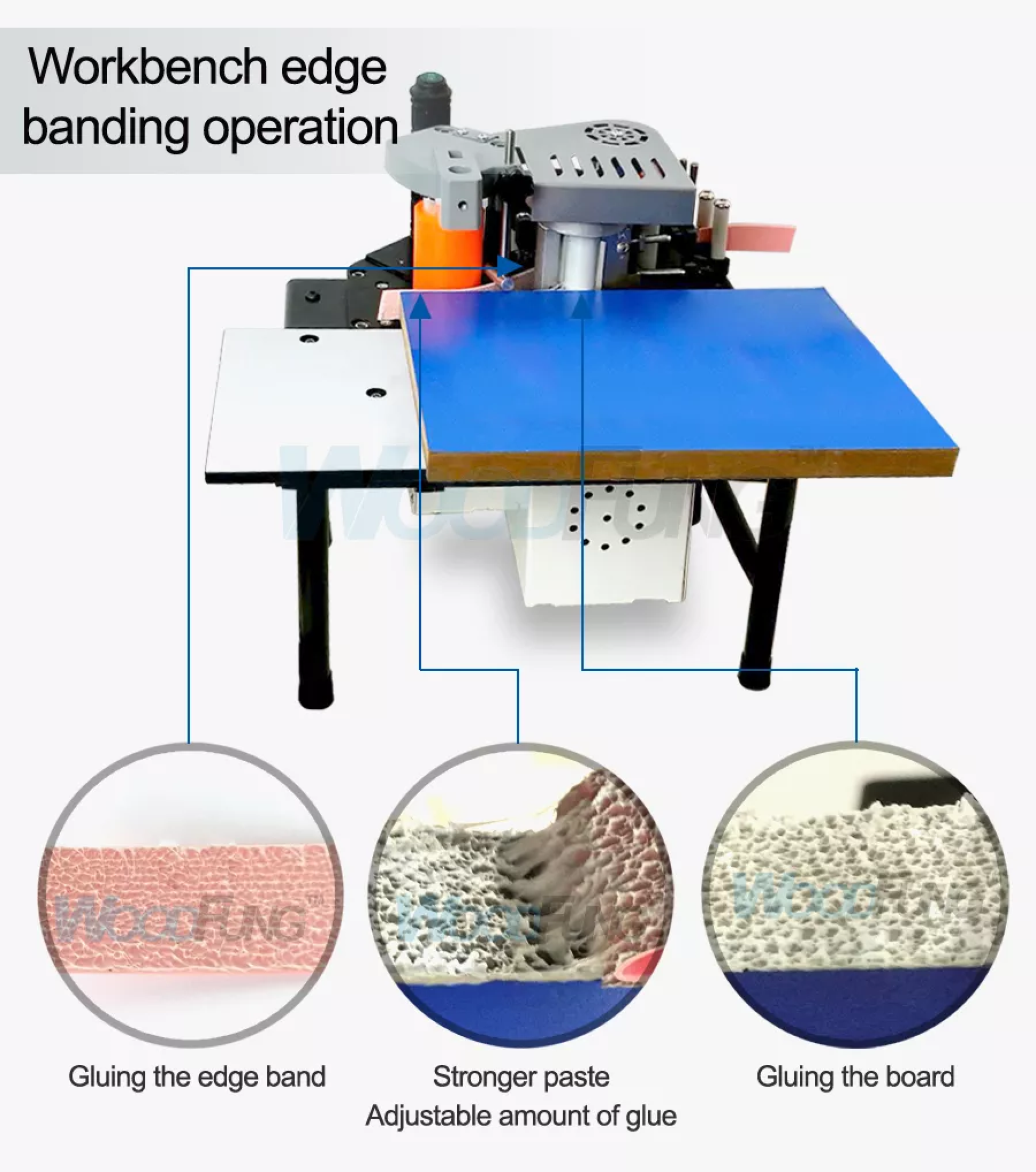 WF102B Woodworking PVC/ABS Portable Edge Banding Machine,Straight And ...