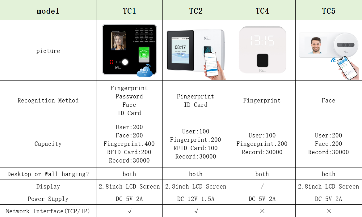 NGTeco WiFi Cloud Attendance Machine Biometrics Web/APP & Cloud System ...