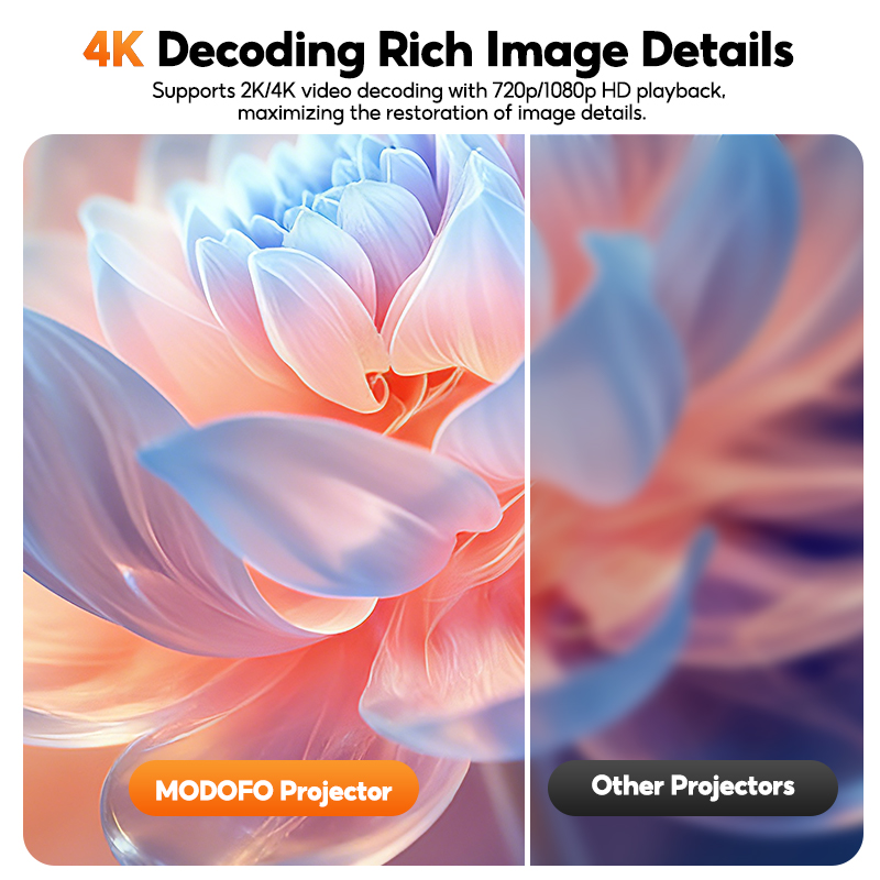MODOFO HY300 Pro+S2 New 4K Mini Projector UltraHD Android13 Bluetooth ...