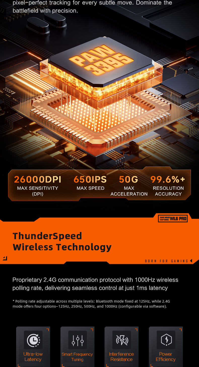 Thunderobot ML6 Pro Gaming Mouse PAW3395 1000Hz Polling Rate 57g Ultra ...