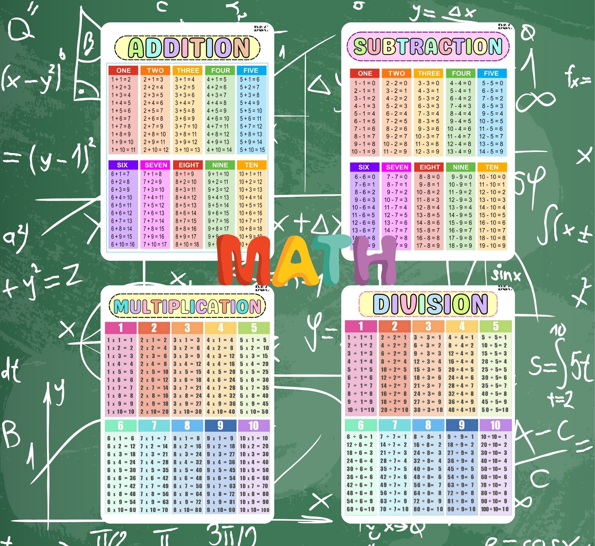 MATH LAMINATED CHARTS | EDUCATIONAL CHARTS | LEARNING MATERIALS | A4 ...