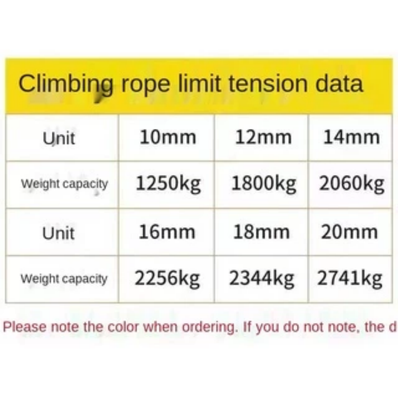 RESCUE ROPE 12mm x 50 meters and 100 meters | Shopee Philippines