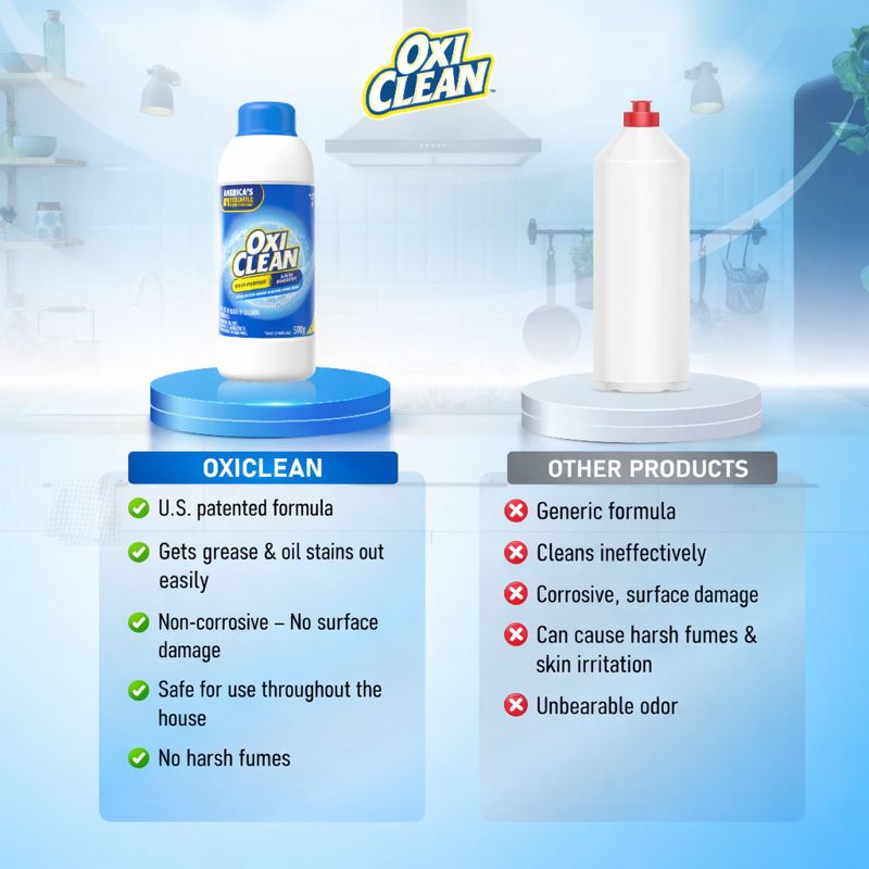 OxiClean 3-in-1 multi-purpose laundry detergent removes stains from ...