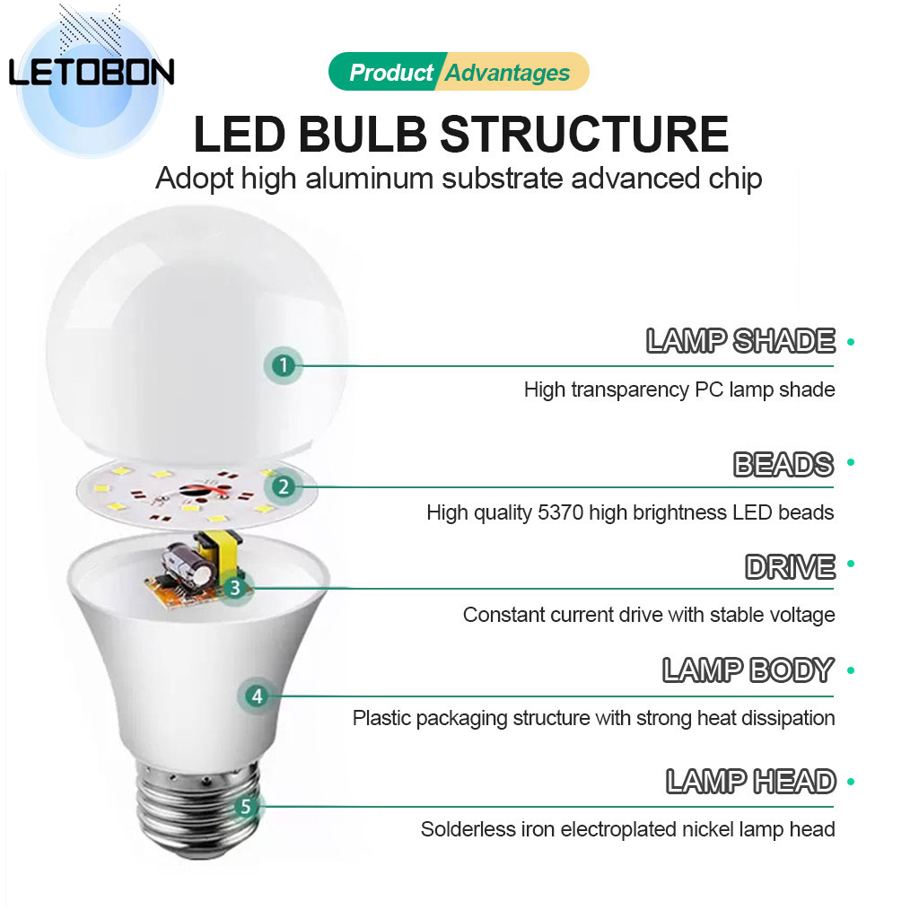 LED Light E27 Light Bulb High-quality High Bright Long Life 5W/9W/18W ...