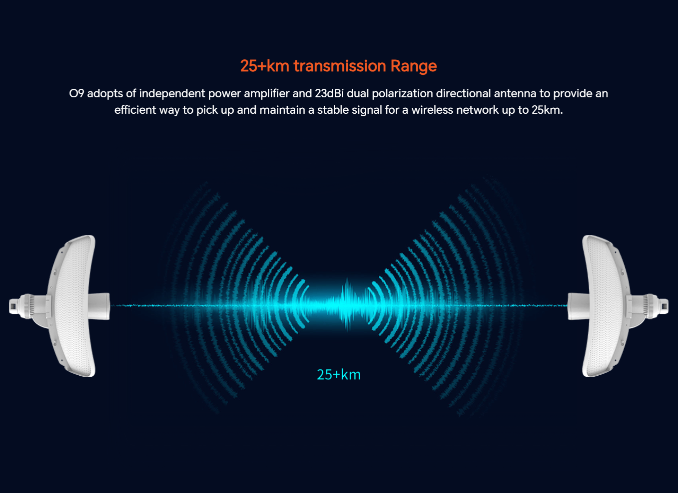 Tenda 09 Outdoor CPE 5GHz 867Mbps 23dBi Long Range Smart Manage ...