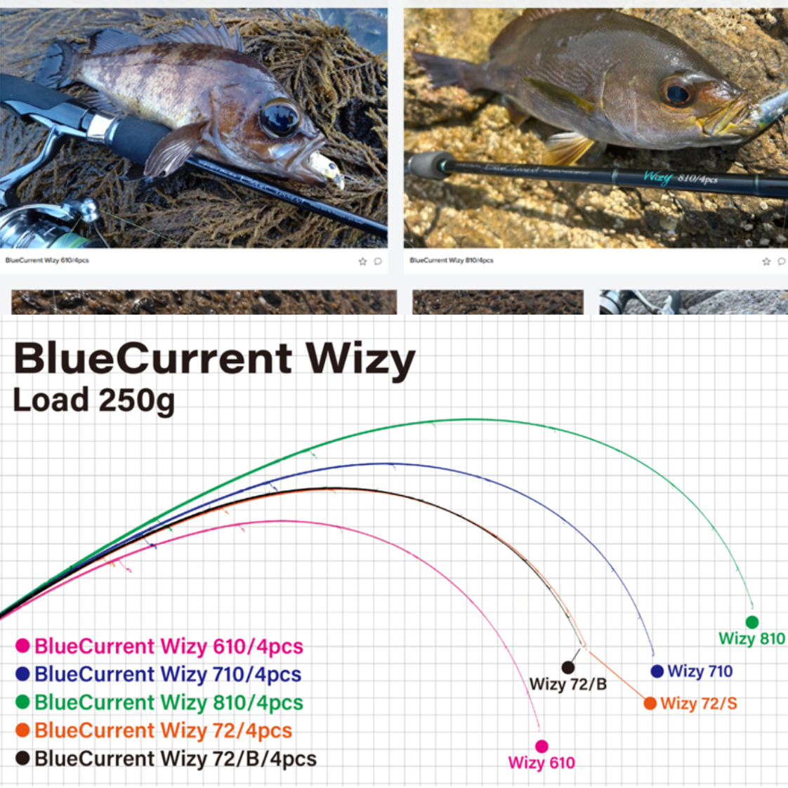 YAMAGA Blanks 25'BlueCurrent Wizy 610/710/810/72/72B/Various types ...