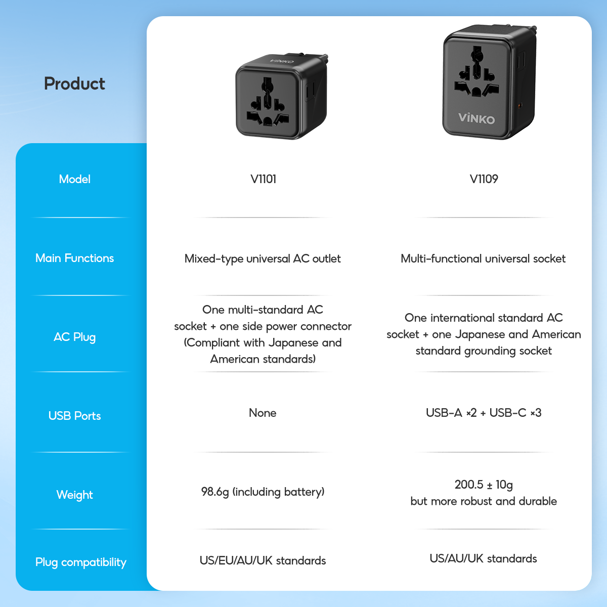 VINKO Mini Travel Adapter Universal Plug V1101 International Charger ...