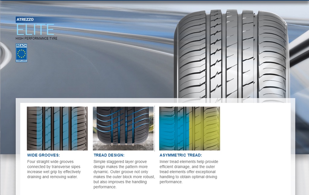 Sailun Tire Atrezzo Elite 195/60 R15 Passenger Car Radial High ...