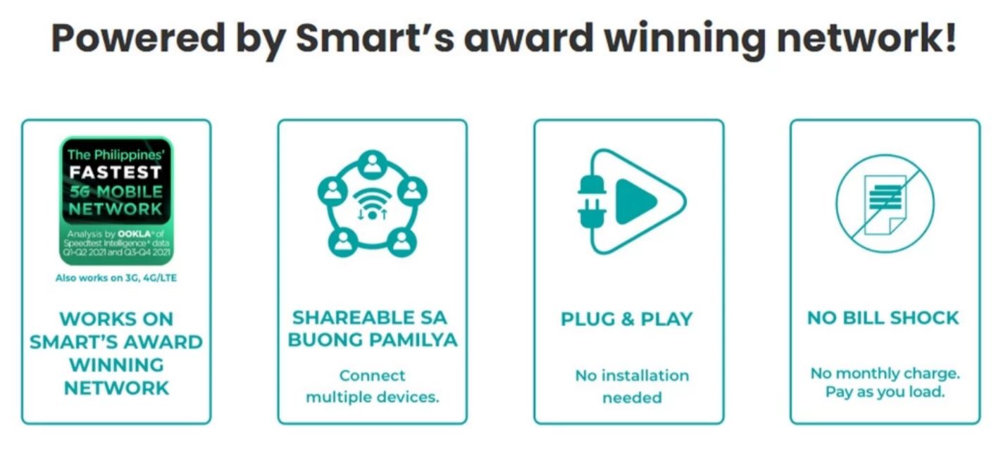 Smart Bro Fam Sim 199 With 20gb Data For 7 Days | Shopee Philippines