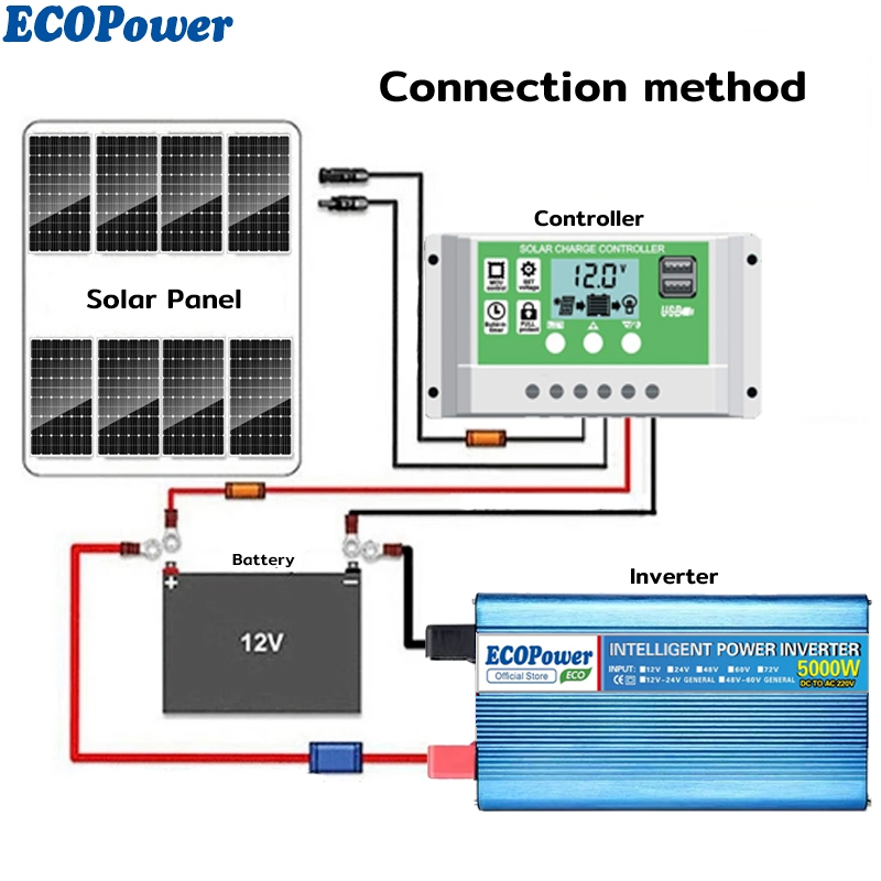 ECOPower Solar Panel Household Charging Panel Module generator set for ...