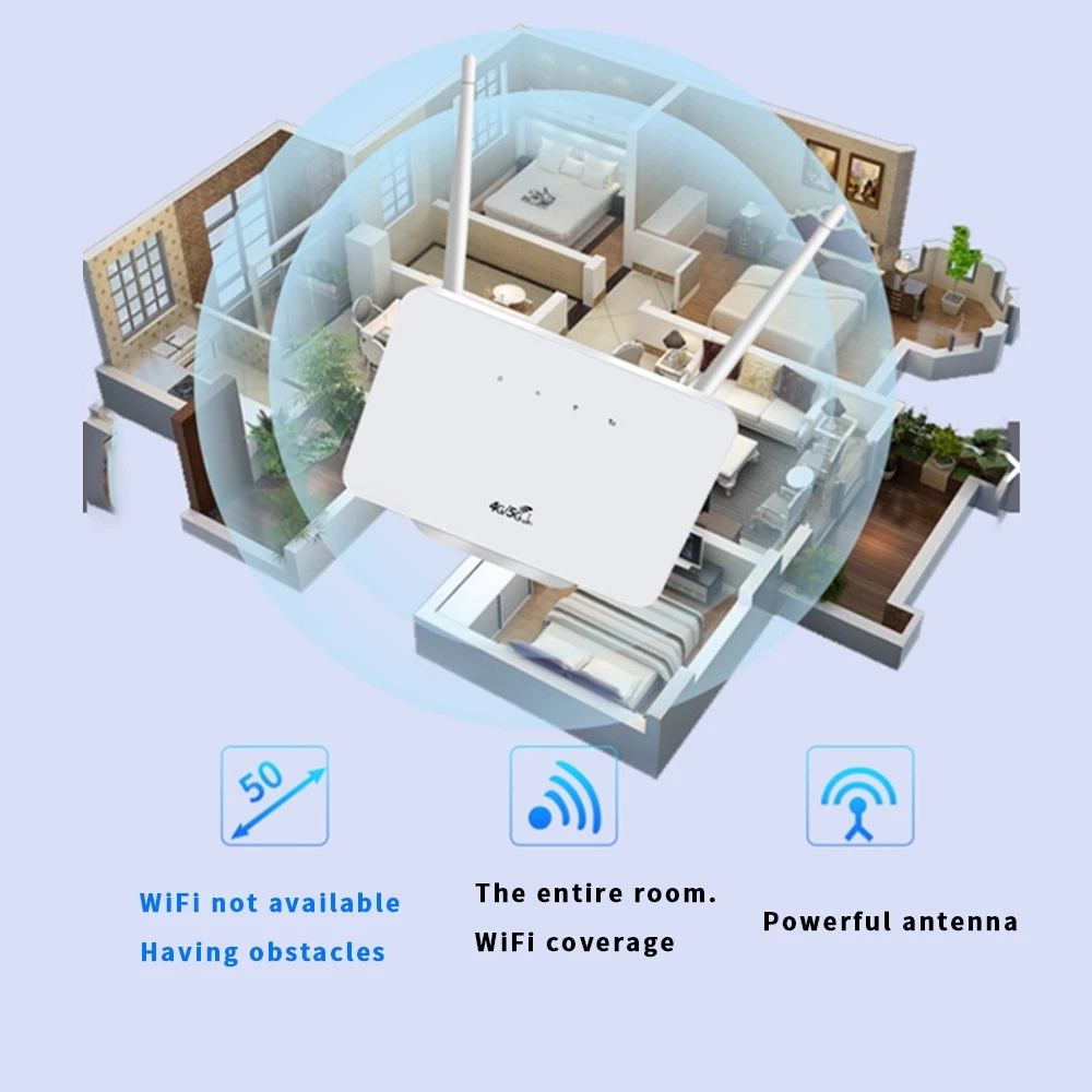 EXPOSE 300Mbps WIFI Router 4G with SIM Slot and LAN Network Router 2.4G ...