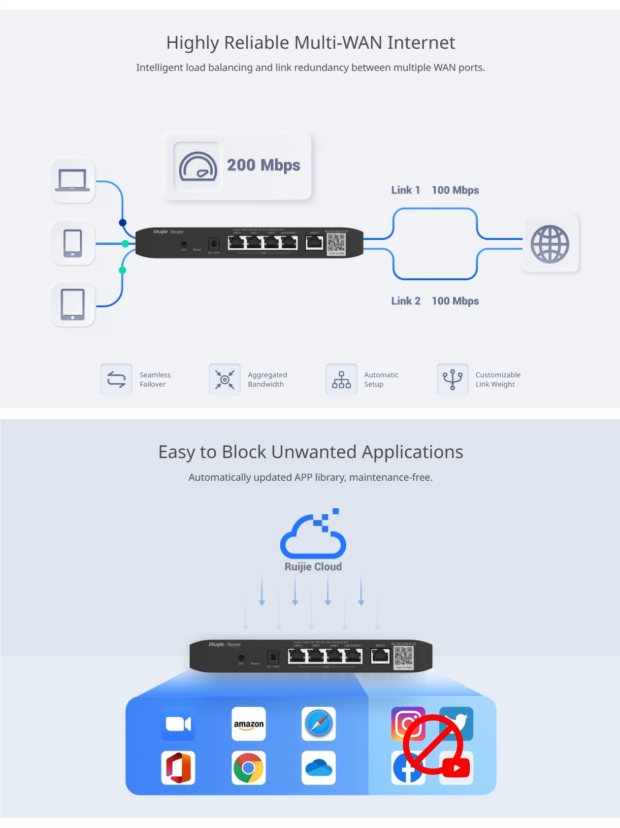 Ruijie | Reyee RG-EG105G-P V3 / RG-EG105G V3 Cloud Managed Load Balance ...