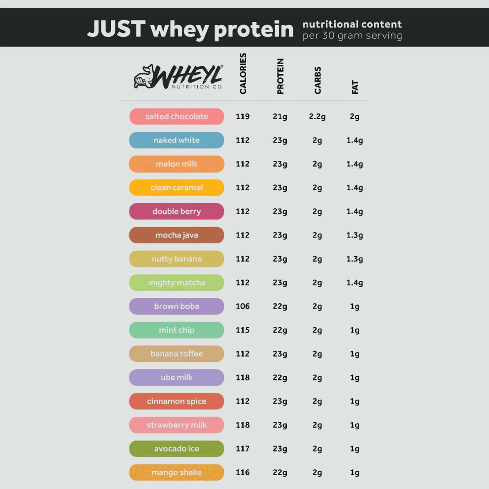 Wheyl JUST Whey Protein 1lbs 15 Servings | Shopee Philippines