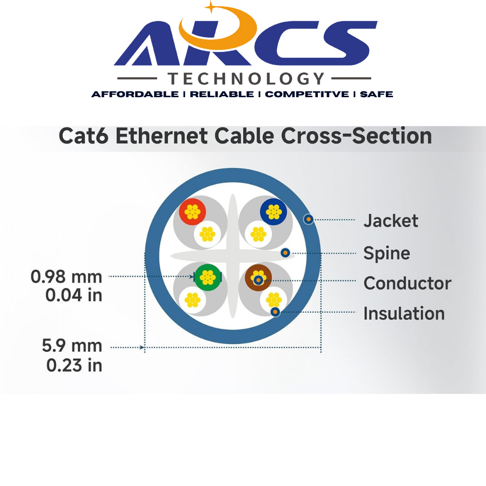 CAT6 100m Internet Cable | Ethernet Cable |High Speed Lan Cable ...