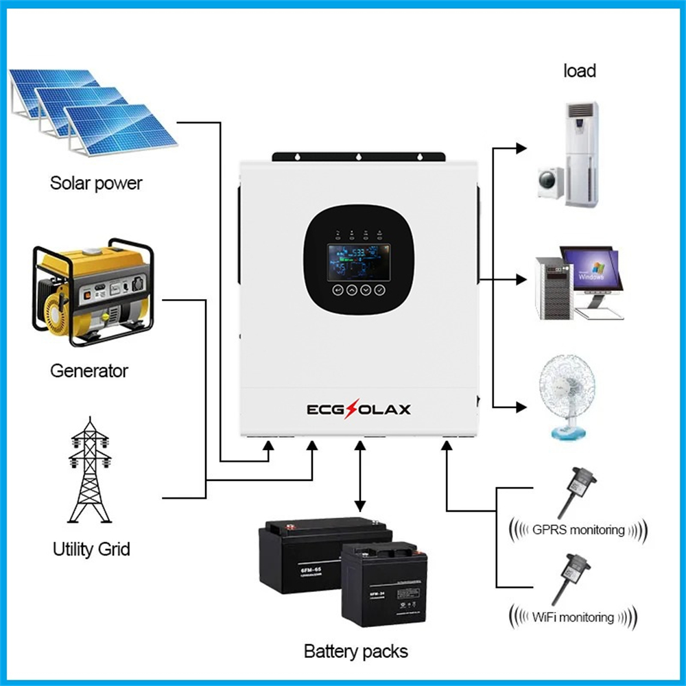 ECGSOLAOX 12KW 48V Hybrid Solar Inverter On-Grid/Off-Grid Built-in 160A ...