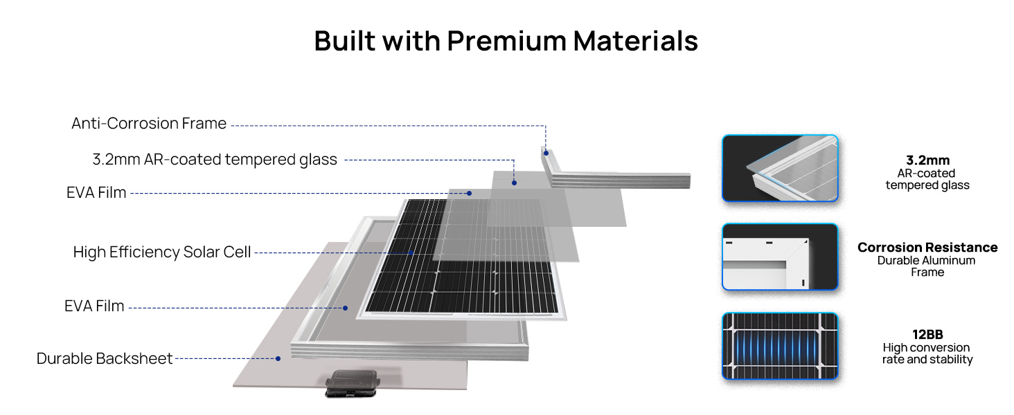CST ENERGY 200W Solar Panel IP67 Waterproof High Efficiency 12/24 Vlots ...