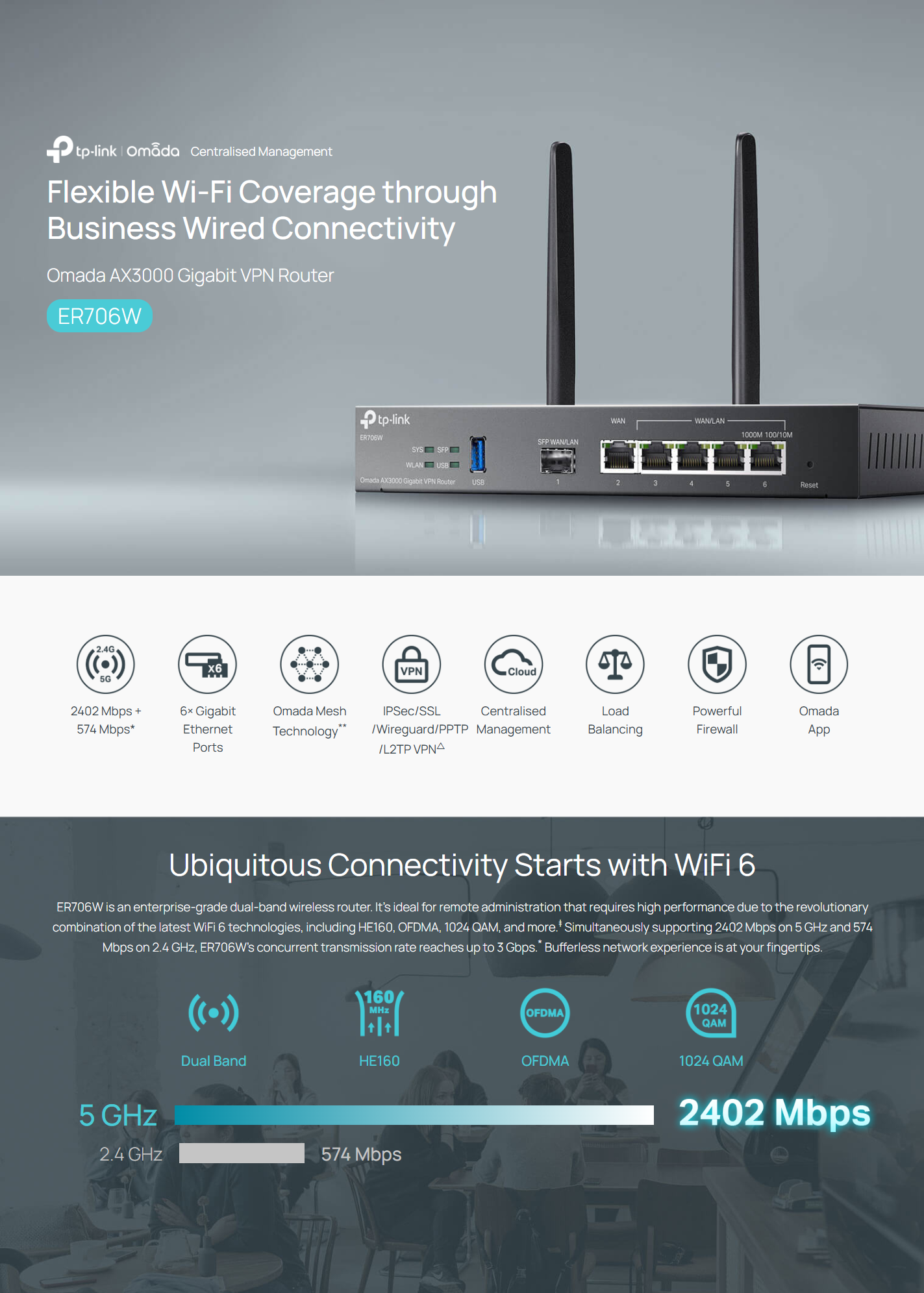 TP-Link Omada ER706W AX3000 Gigabit VPN Load Balancing Fail Over Multi ...