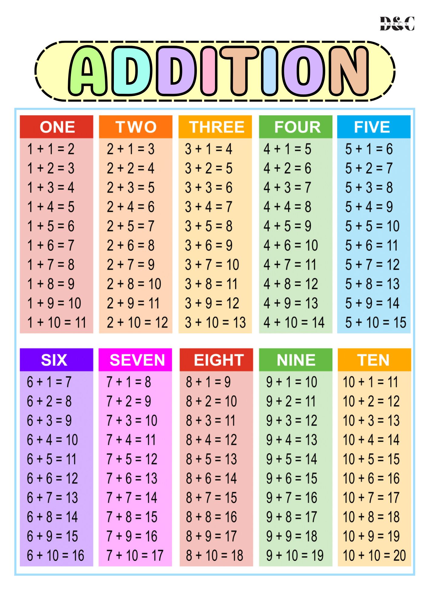 MATH LAMINATED CHARTS | EDUCATIONAL CHARTS | LEARNING MATERIALS | A4 ...