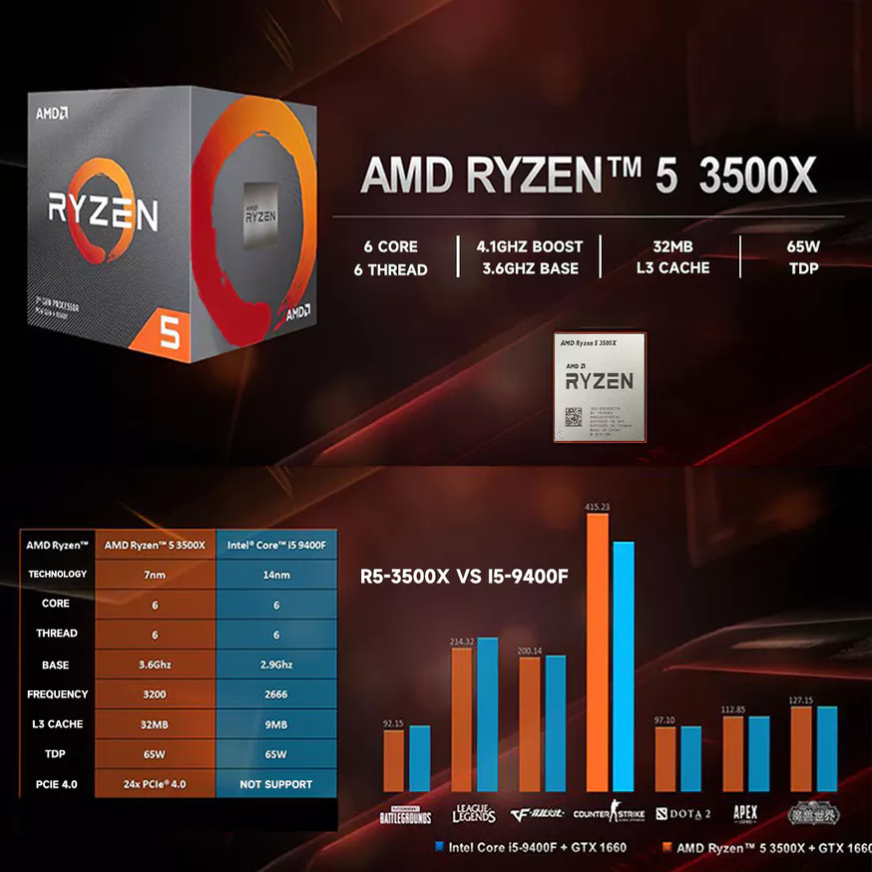 AMD Ryzen 5 3500X Processor 6 Cores 6 Threads 4.1GHz 35MB Cache AM4 ...
