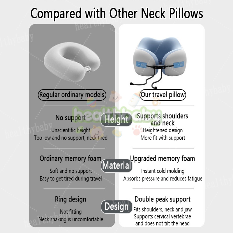 Neck Pillow Ultimate Travel Set - Portable U-Shape Memory Foam M-Shape ...