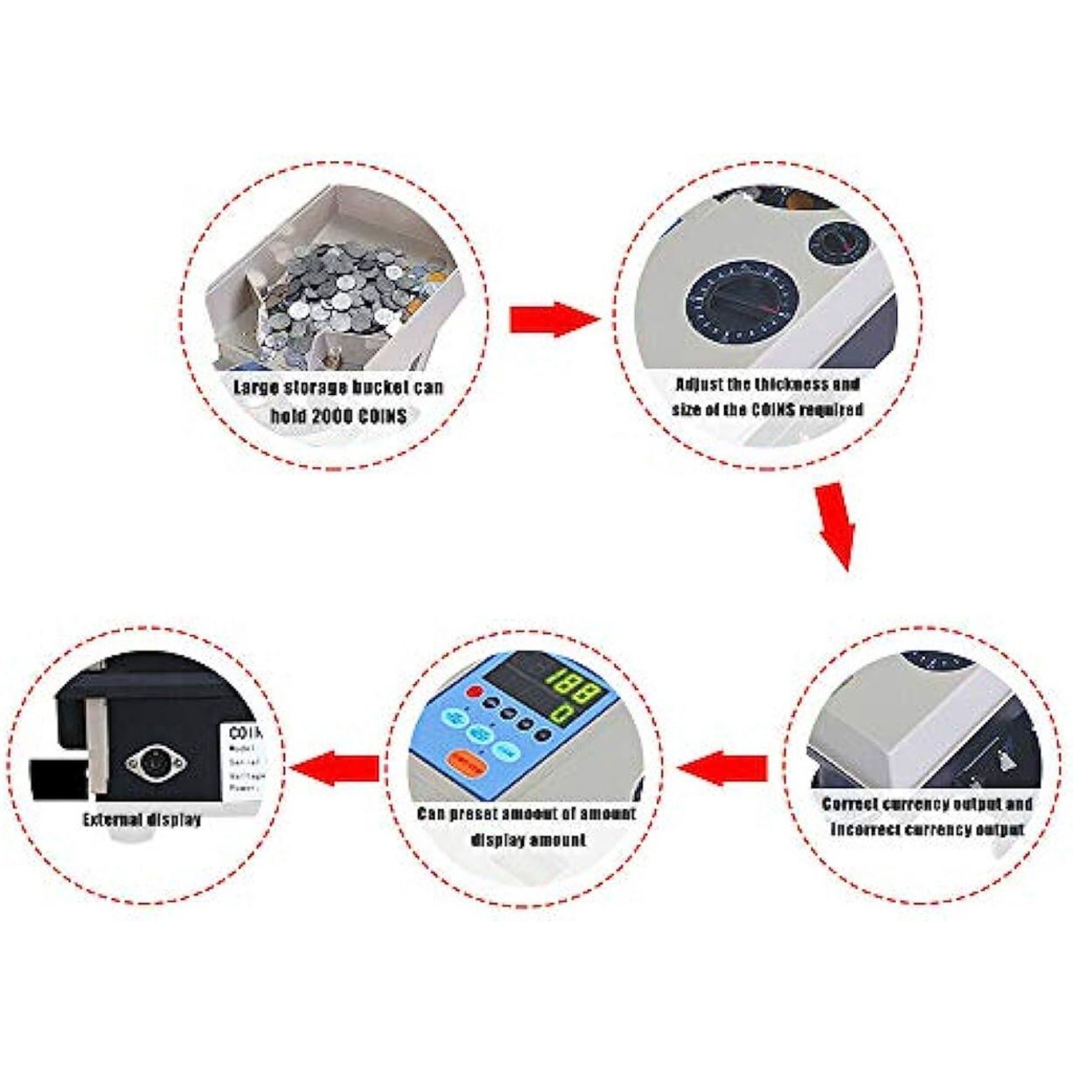 Automatic coin counter and sorter for coins Game coin sorting machine ...