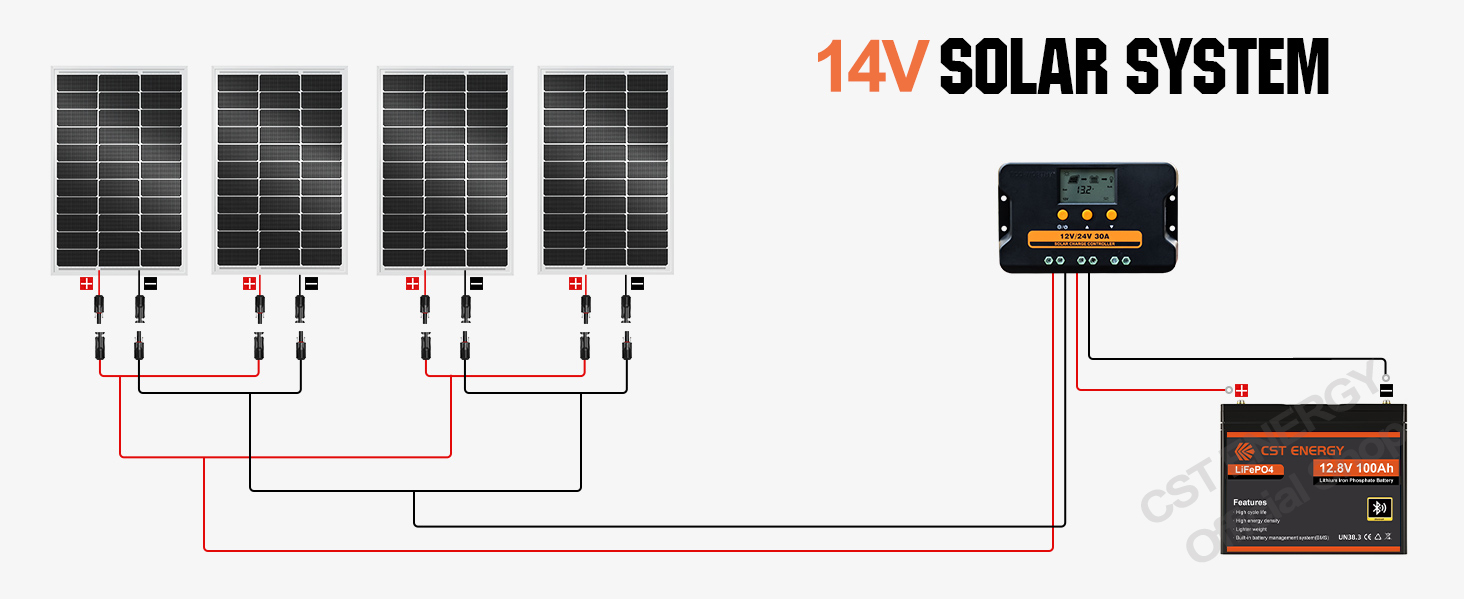 CST ENERGY 200W Solar Panel IP67 Waterproof High Efficiency 12/24 Vlots ...