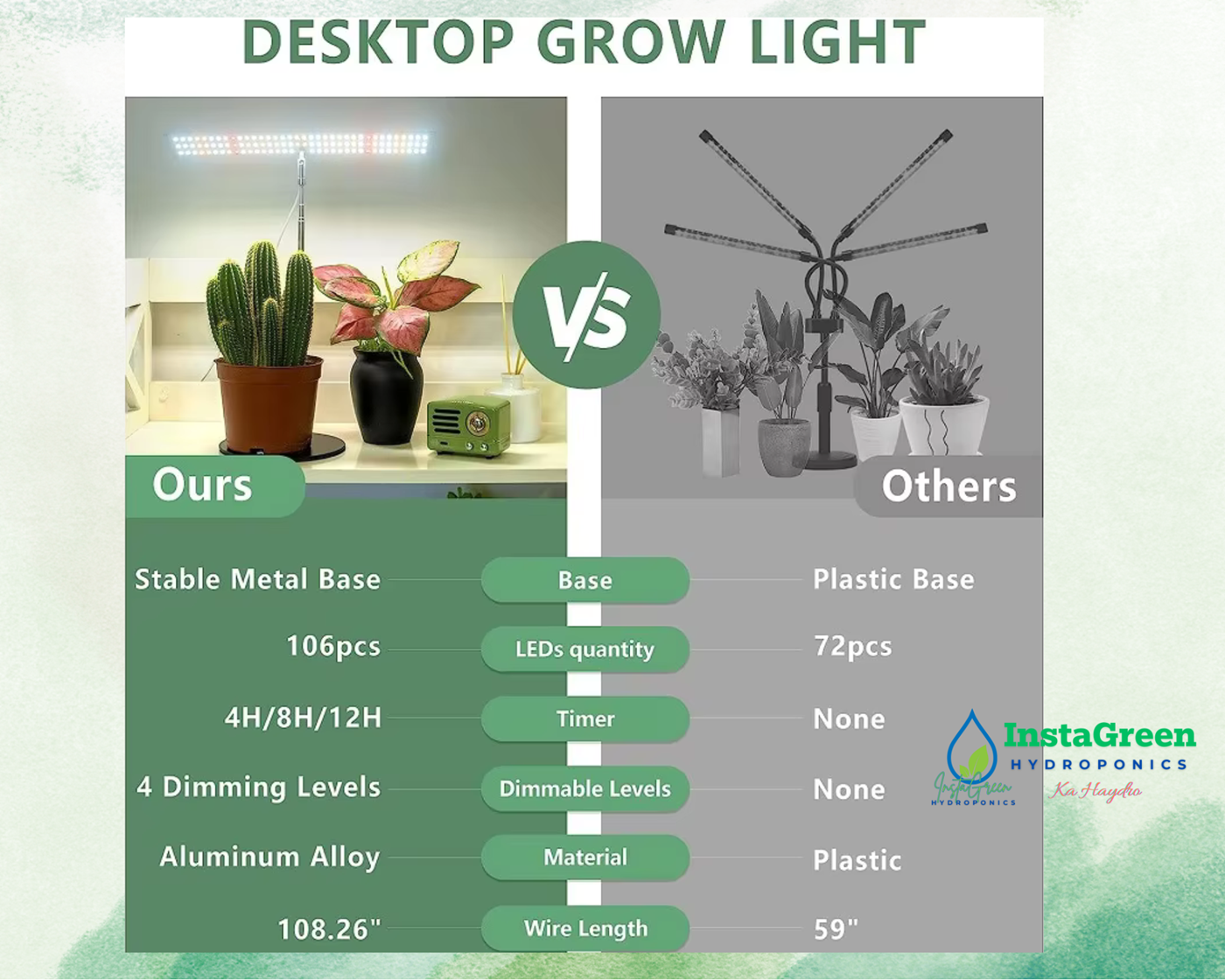 Hydroponic Grow Light Adjustable Desktop LED Full Spectrum Plant Growth ...