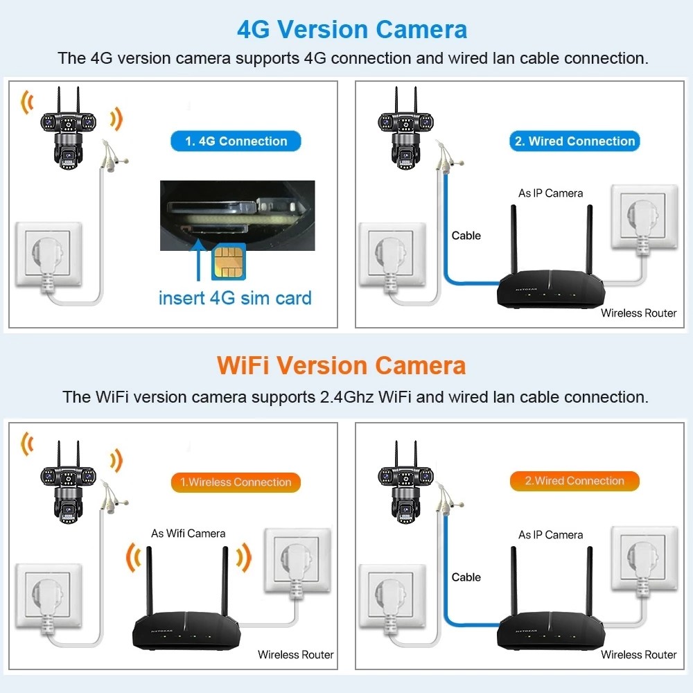 V380 Pro 4G SIM Three Lens CCTV camera Connect Cellphone No Needed WiFi ...