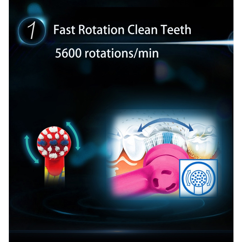 Kids Electric Toothbrush Ages 3+ - Soft DuPont Bristles Dual Clean ...